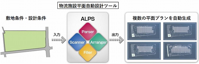 　ALPSのシステムイメージ　Ⓒ日鉄エンジニアリング