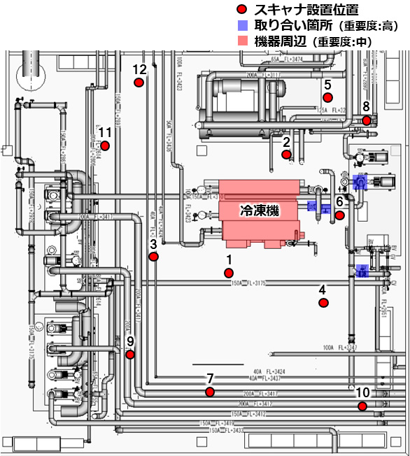 　　スキャナ配置計画(赤丸1～12の箇所が自動で計画された設置場所) Ⓒ新菱冷熱工業