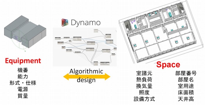 　ビジュアルプログラミング(Dynamo)を用いた設備機器の自動選定