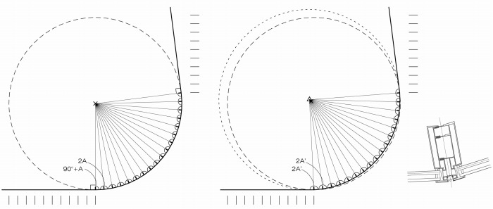 　図４　円柱面のパネル間を同一角度にする分割方法