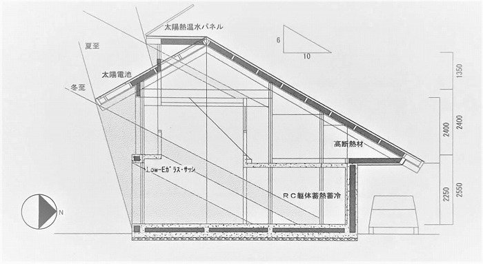 　井山による「太陽住宅」標準型の断面図（図6-2※方位を揃えるため誌面図版を左右反転）