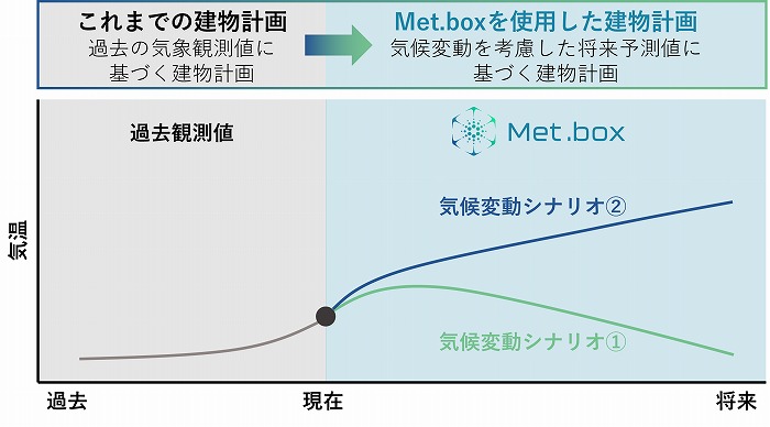 　Ⓒ竹中工務店