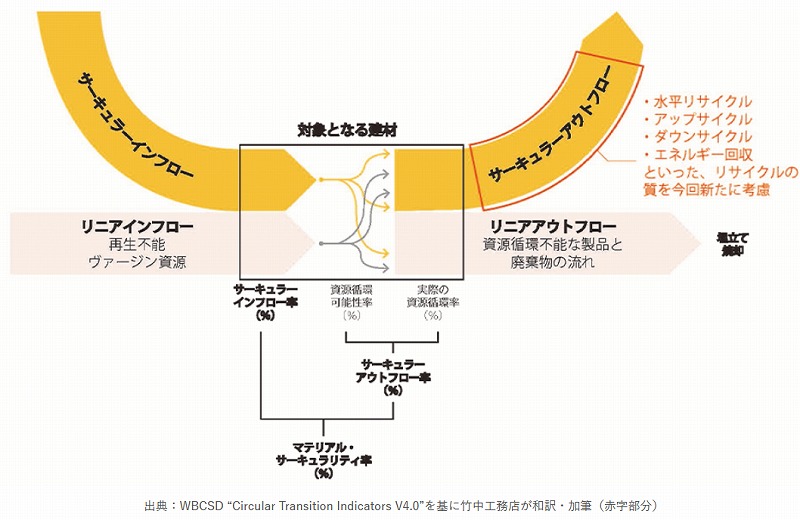 　Ⓒ竹中工務店