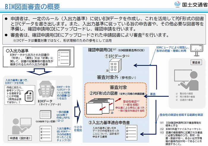 　Ⓒ国土交通省　※上記資料は、現時点のイメージのため、今後変更が生じる場合があります。