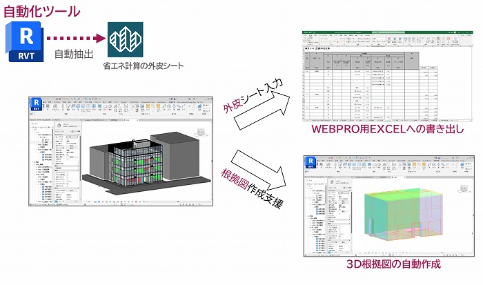 　©安井建築設計事務所