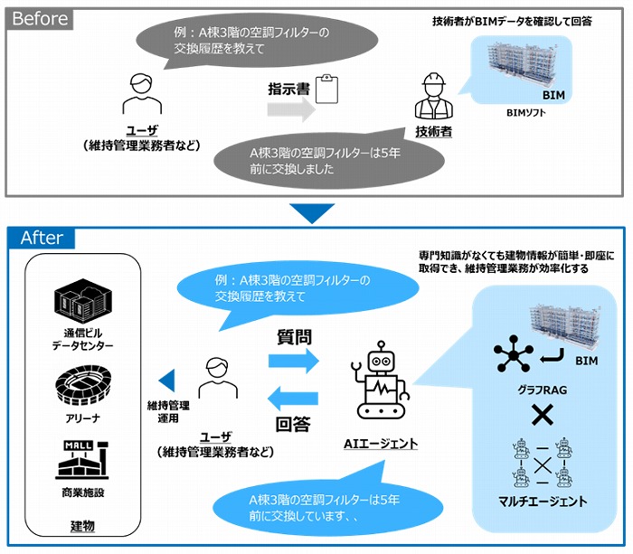 利用イメージ ⒸNTTファシリティーズ