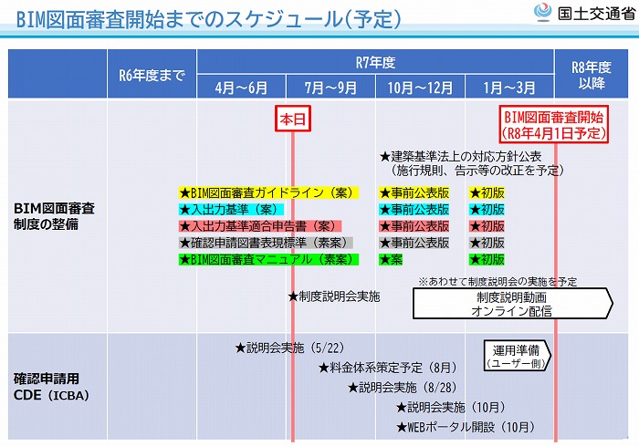 　Ⓒ国土交通省　※上記資料は、現時点のイメージのため、今後変更が生じる場合があります。