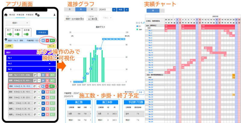 　図3　アプリ画面と可視化画面例　Ⓒ大成建設