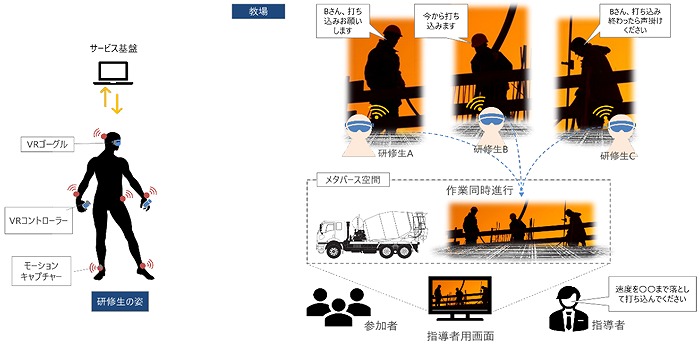 　同プログラムの概念図　Ⓒ大成建設