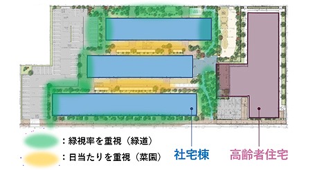 　　　　　　 緑地に求められた環境性能　Ⓒ竹中工務店