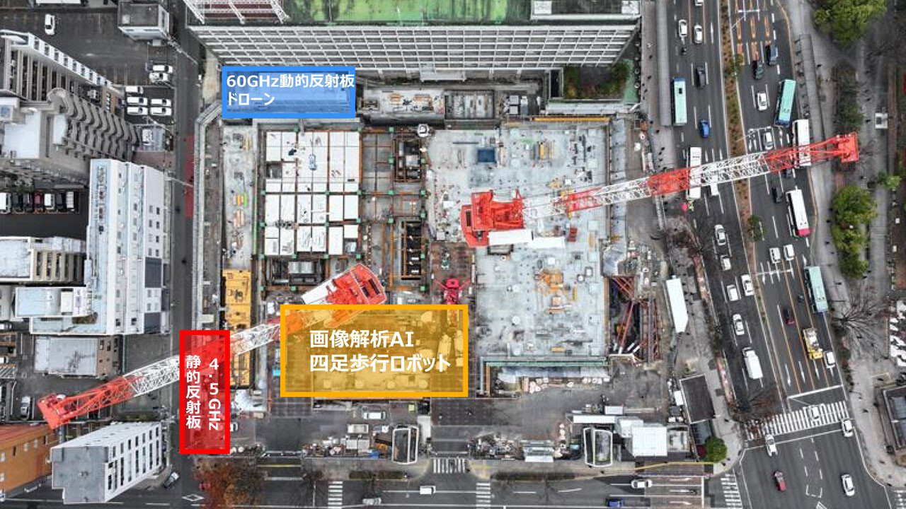 　実証フィールドと機器配置図（仙台市役所本庁舎整備第1期建築工事現場）
　ⒸNTTドコモビジネス
