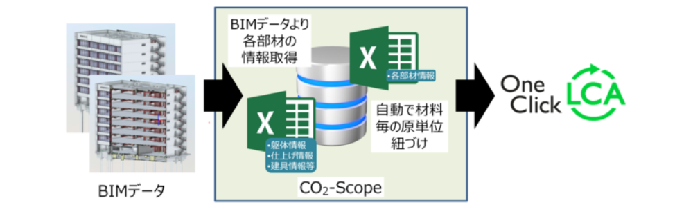 　システム概要　Ⓒ前田建設工業