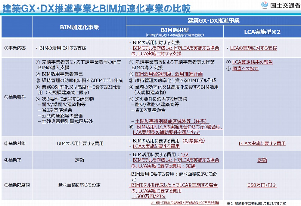 　Ⓒ国土交通省　※上記資料は、2025年1月31日時点での内容のため、
　　　　　　　　　今後変更が生じる場合があります。