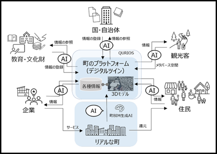 　2023年度実証実験のイメージ　Ⓒ大成建設