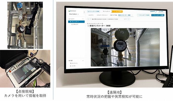 　ビル設備管理効率化に向けた実証実験のイメージ　Ⓒ三井不動産
