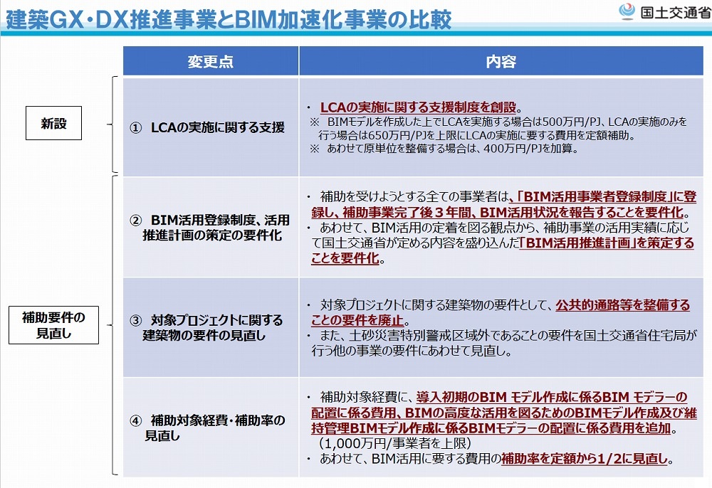 　Ⓒ国土交通省　※上記資料は、2025年1月31日時点での内容のため、
　　　　　　　　　今後変更が生じる場合があります。