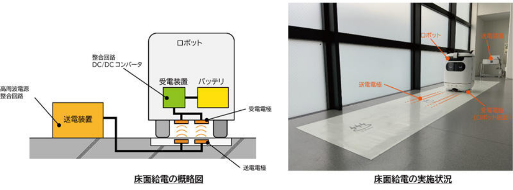 　屋内廊下の床面ワイヤレス給電　Ⓒ大成建設