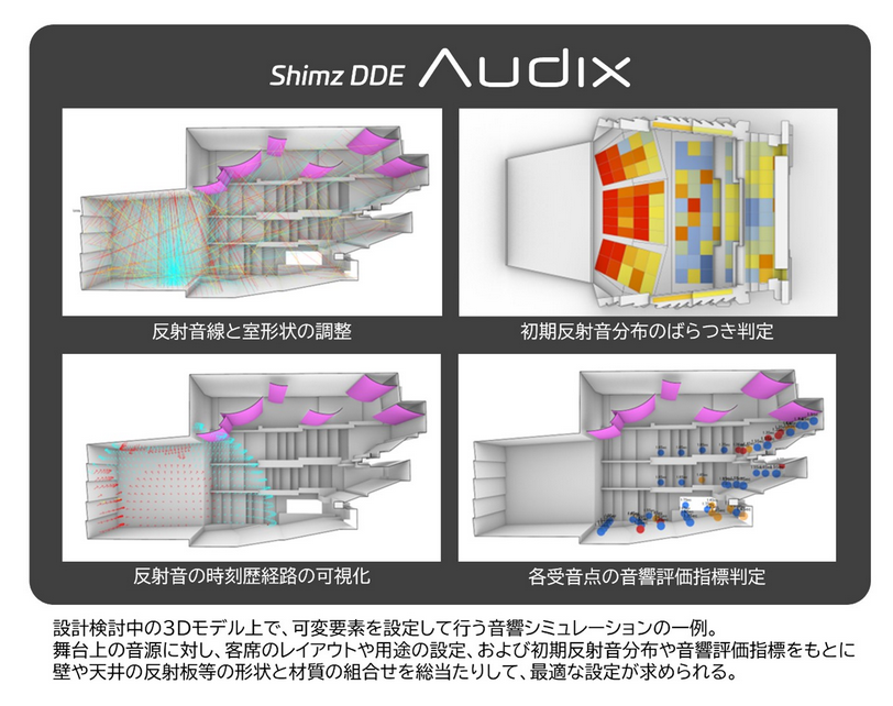 　Ⓒ清水建設