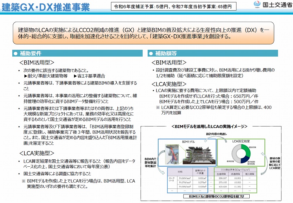 　Ⓒ国土交通省　※上記資料は、2025年1月31日時点での内容のため、
　　　　　　　　　今後変更が生じる場合があります。