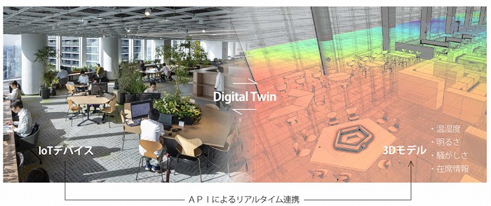 　API を活用することで、センシングデータのリアルタイム取り込み、可視化することが容易に
　可能　Ⓒ日本設計