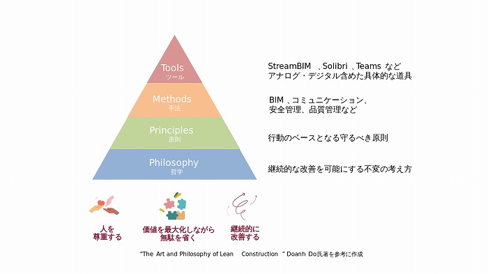 プロジェクトの共通認識を築く　～人と技術をつなぐリーンコンストラクション＜山崎裕昭氏＞
