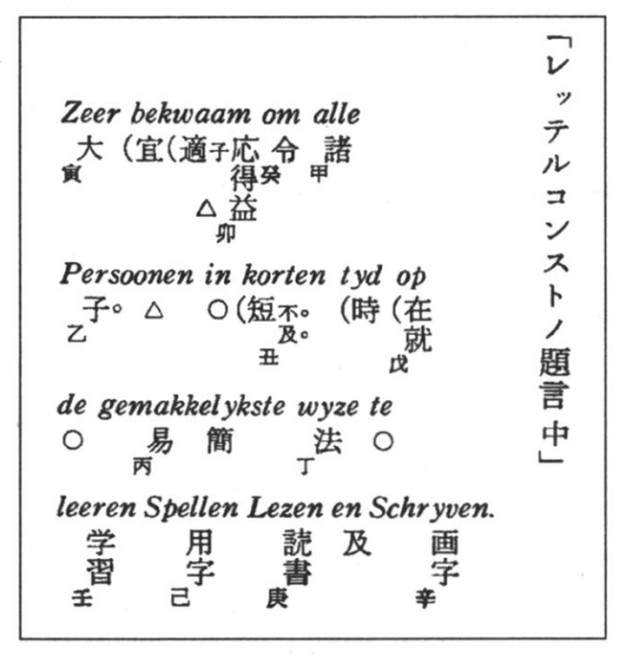 　 　 前野良沢による「蘭化亭訳文式」というオランダ語の翻訳法、1785年*2