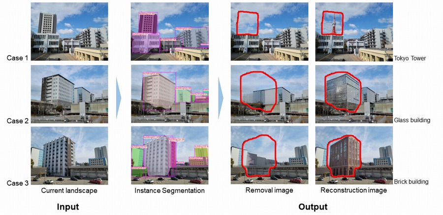 　図2　結果：（左）入力画像、（左中）建物の個別検出、（右中）建物解体撤去後の出力、
　　　（右）再建築後の出力（赤枠：生成領域）
