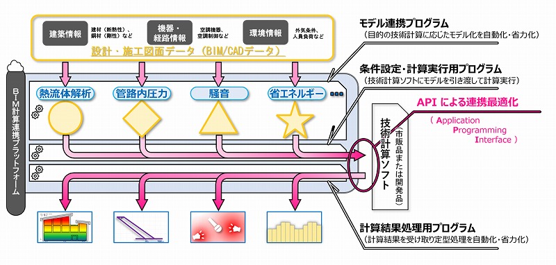 　システム概要