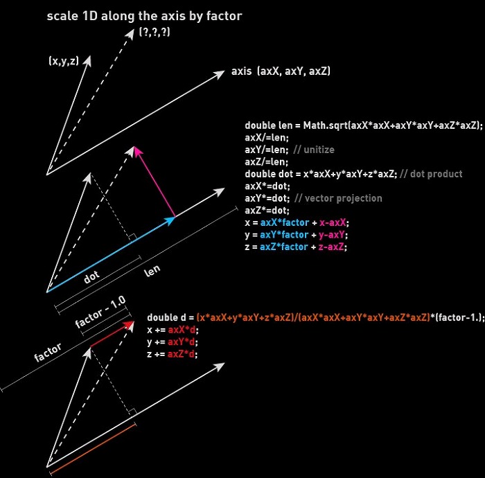 　図2.  iGeoライブラリにおけるscale1dコードの最適化