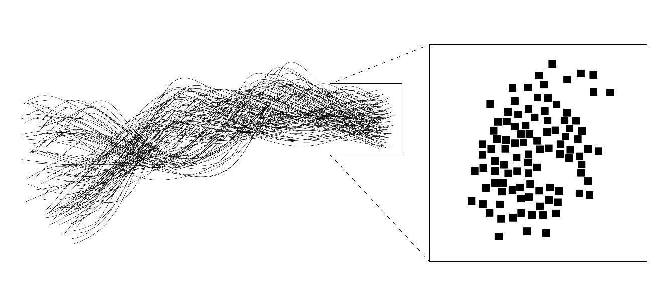 　図１０．スウォーム・エージェントの連続性と離散性