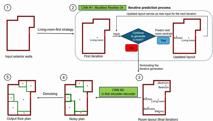 　図1　複合ネットワークのワークフロー（論文 [1] 図3）
