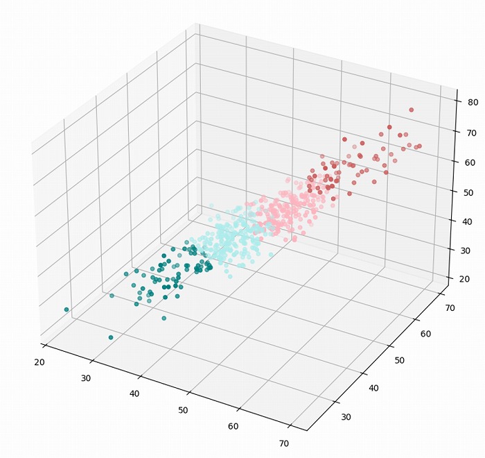 市民のウェルビーイングから地方自治体を読み解く－LWC指標を活用した分類＜石政龍矢氏＞