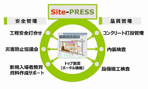 残業時間削減や生産性の向上を実現するSite-PRESSによる建設現場の改革＜大木建設＞