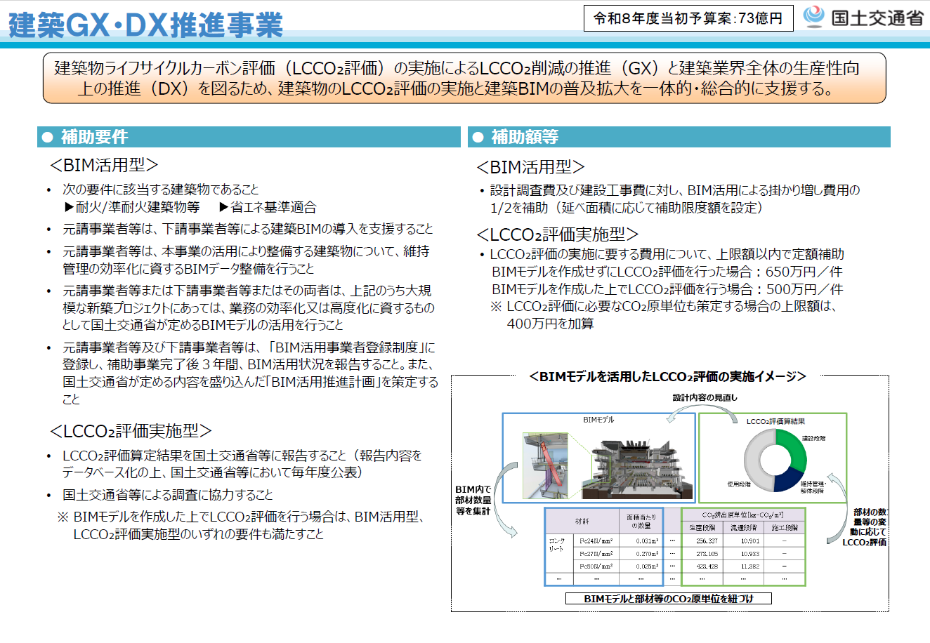 国土交通省が2026年度の「建築GX・DX推進事業」の内容を発表し、BIM図面審査も対象に