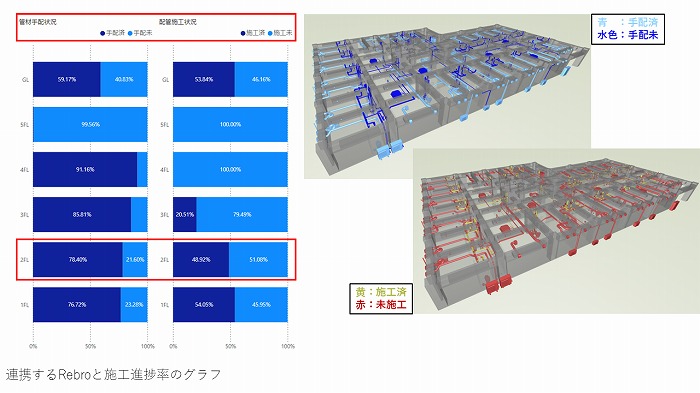 　Rebroの3Dモデルと進捗率グラフの連携