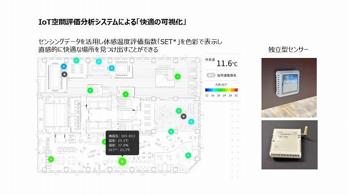 快適の可視化～ICTによる　　次世代の空間マネジメント　　＜村松弘治氏＞