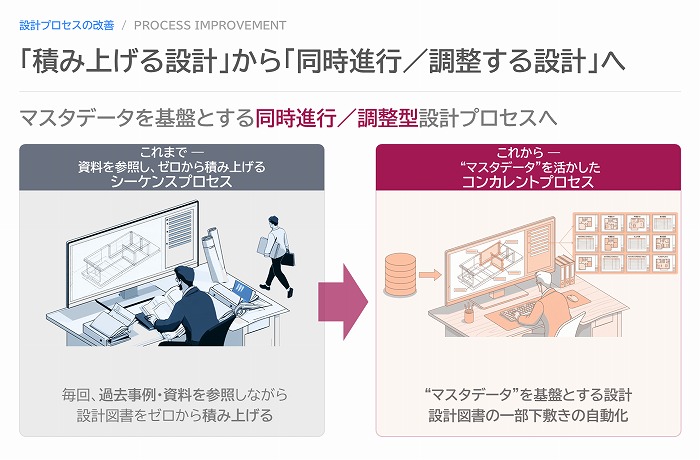 BIMが変える建築と暮らしの　未来＜村松弘治氏＞