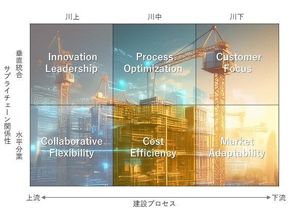 未来の建設業界を想う　　　　＜綱川隆司氏＞