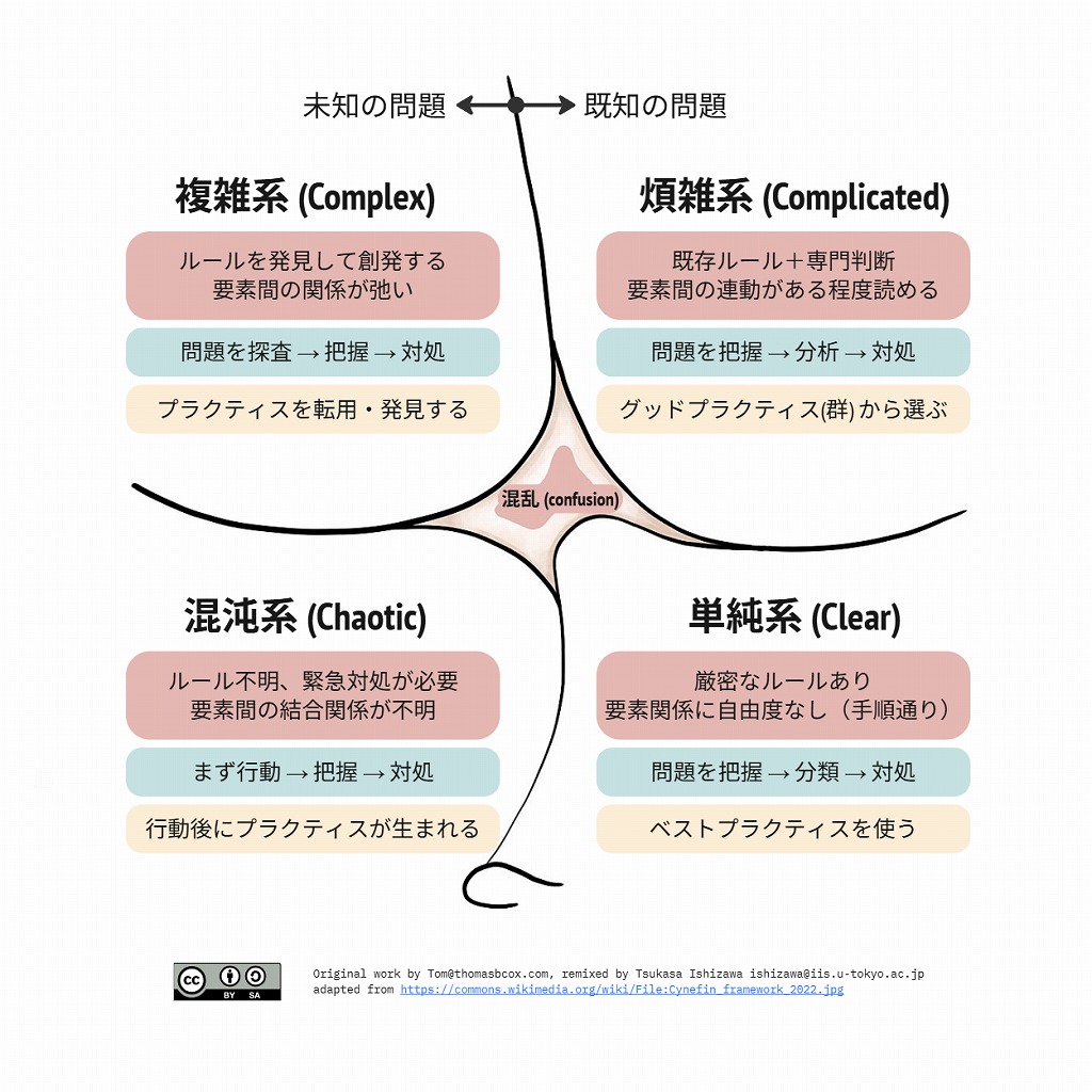 それって解ける問題です化　　＜石澤　宰氏＞
