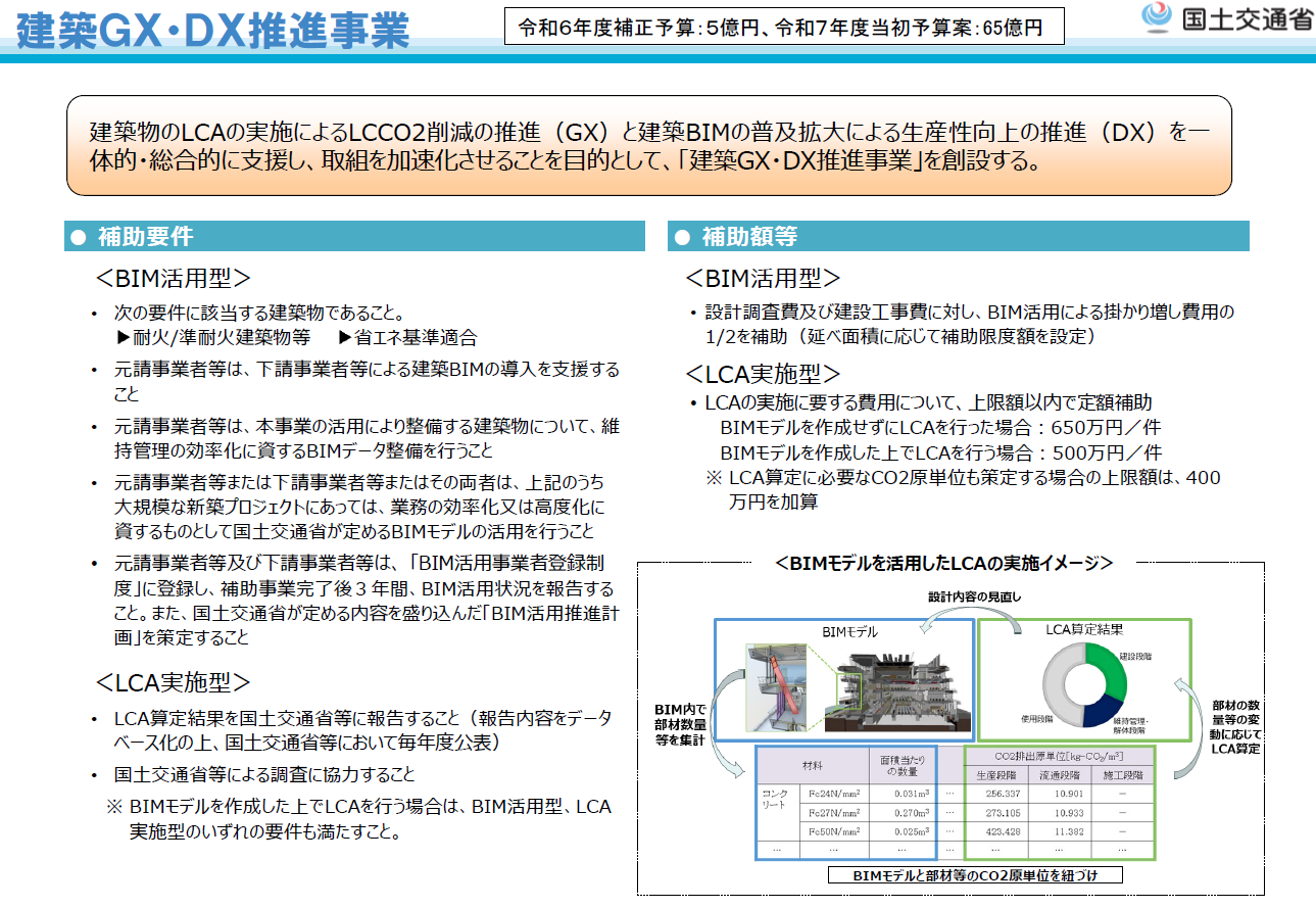 国土交通省がBIM加速化事業に代わる「建築GX・DX推進事業」の内容を発表