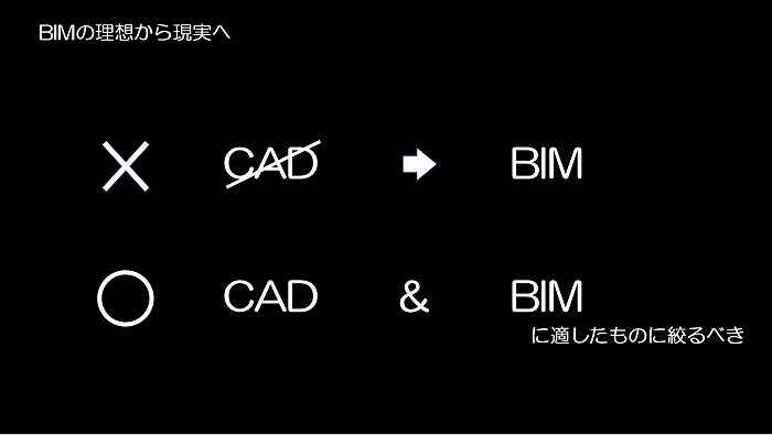 BIMの理想から現実へ　　　　～BIMのあるべき姿とは？～　＜吉原和正氏＞