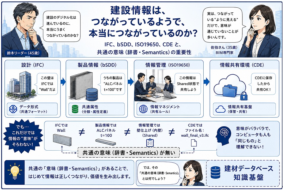 　　図１