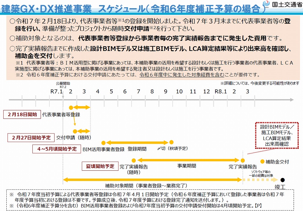 　Ⓒ国土交通省　※上記資料は、2025年2月21日時点での内容のため、
　　　　　　　　　今後変更が生じる場合があります。