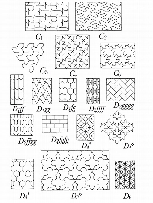 　　　  図4. ジョージ・ポリアによる17の文様群 *2（出典 *3）