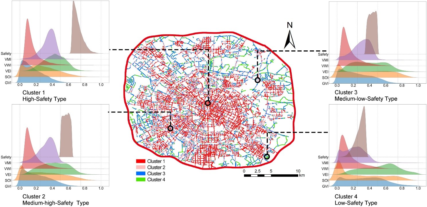 図2 AIにより推定した都市安全感の空間分布(成都市中心部)
街路画像から推定した安全感を都市全域で可視化した例。安全感の高いエリアから低いエリアま
でを面的に把握できる。従来のアンケート調査では困難だった都市規模での継続的なモニタリン
グや、重点改善地区の抽出への活用が期待される。