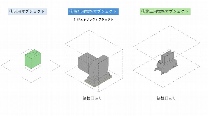 実務に即した合理的なBIMオブジェクト整備のあり方2　　　＜吉原和正氏＞