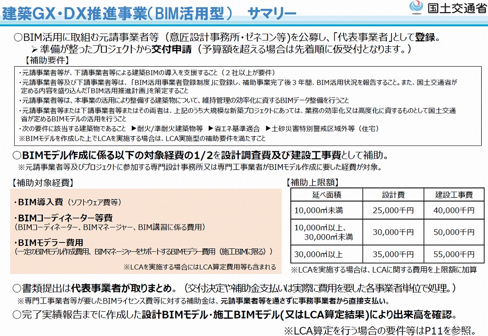 　Ⓒ国土交通省　※上記資料は、2025年2月21日時点での内容のため、
　　　　　　　　　今後変更が生じる場合があります。