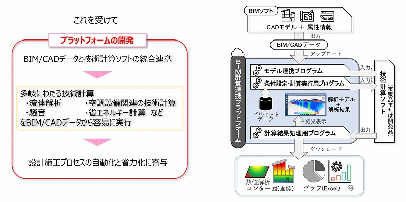 　開発の目的