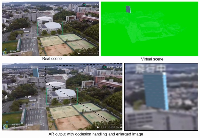 　図1　3D都市モデルによりオクルージョン処理を施したドローンとMRの統合システム：
　　　（左上）ドローンカメラの映像、（右上）同視点での3D都市モデル（3D設計モデル以外は
　　　  純緑色で塗りつぶし）、（下）オクルージョン処理を施したMR出力
