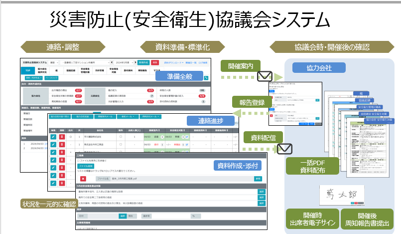 　災害防止協議会システム